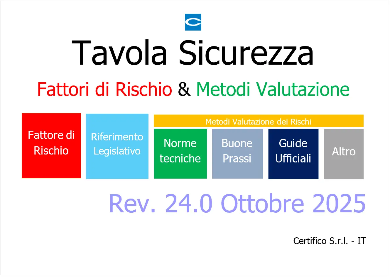 Tavola Sicurezza: Fattori di rischio e metodi Valutazione Tavola Sicurezza: Fattori di rischio e metodi Valutazione